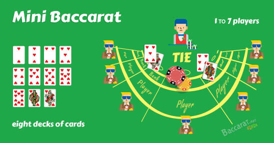 Baccarat Game App