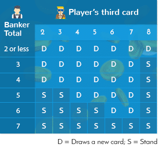 third card rule